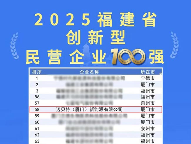 ٵ2025ʡӪҵ100ǿ